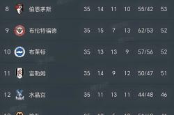 LOL赛事-英格兰队一统欧国联四分之一排名