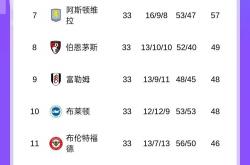 英雄联盟总决赛直播-关于热刺反弹取胜，英超争冠格局再添变数的信息