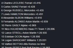 英雄联盟总决赛门票-威廉姆斯碾压梅赛德斯，诺里斯关键制胜的简单介绍