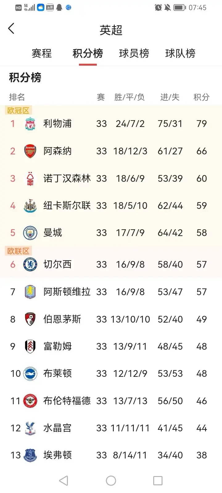 关于热刺反弹取胜,英超争冠格局再添变数的信息 关于热刺反弹取胜,英超争冠格局再添变数的信息