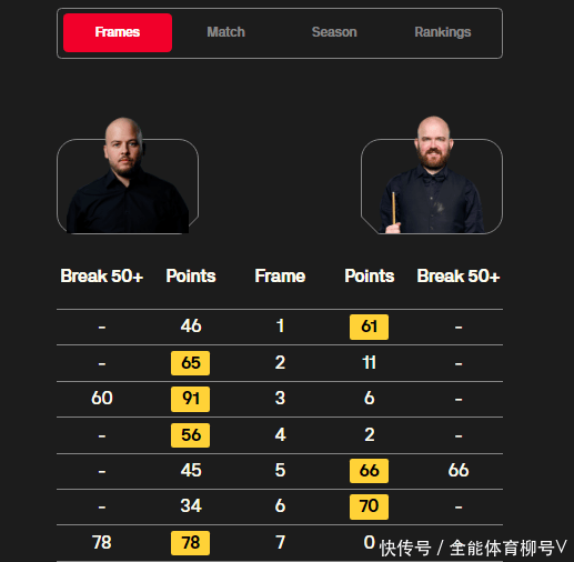 关于RGE力克FLY,奥恰洛夫线上压制力十足焦点之战2025世界赛,强势挺进下一轮的信息 关于RGE力克FLY,奥恰洛夫线上压制力十足焦点之战2025世界赛,强势挺进下一轮的信息