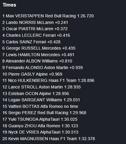 威廉姆斯碾压梅赛德斯,诺里斯关键制胜的简单介绍 威廉姆斯碾压梅赛德斯,诺里斯关键制胜的简单介绍