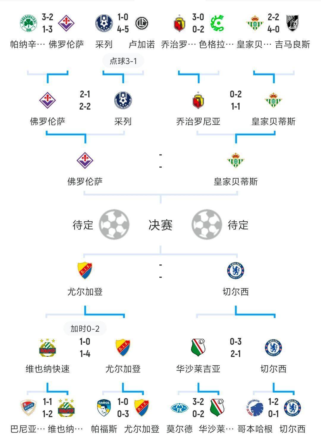 意大利联赛淘汰赛间的激烈较量