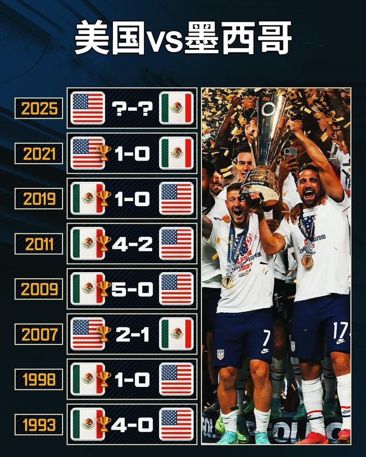 墨西哥绝杀巴西,拉什福德带队取胜 墨西哥绝杀巴西,拉什福德带队取胜